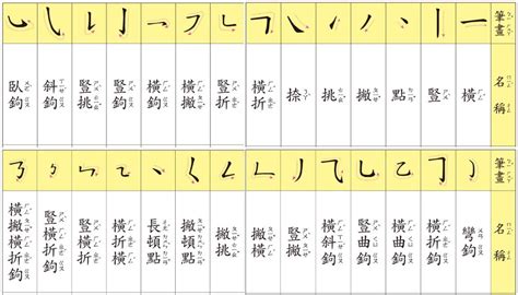 筆劃七劃的字|總畫數7畫的國字一覽